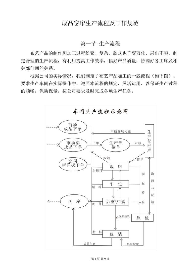 “成品窗帘生产流程及工作规范DOC”第1页图片