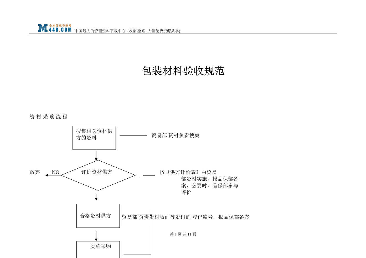 “包装材料验收规范(doc).doc”第1页图片