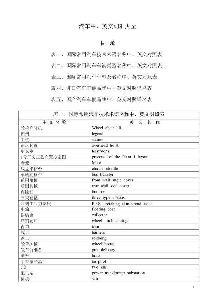 “汽车中英文词汇大全（doc　80）.doc”第1页图片