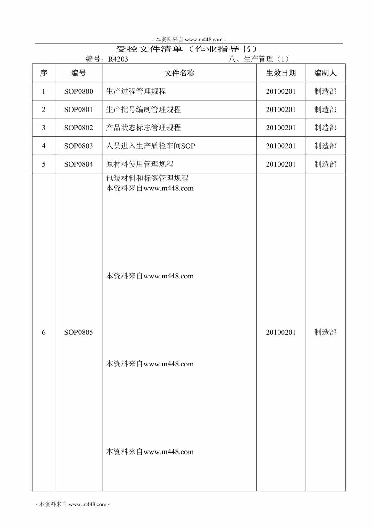 “剴笠中药材公司生产管理作业指导书DOC(31页)”第1页图片