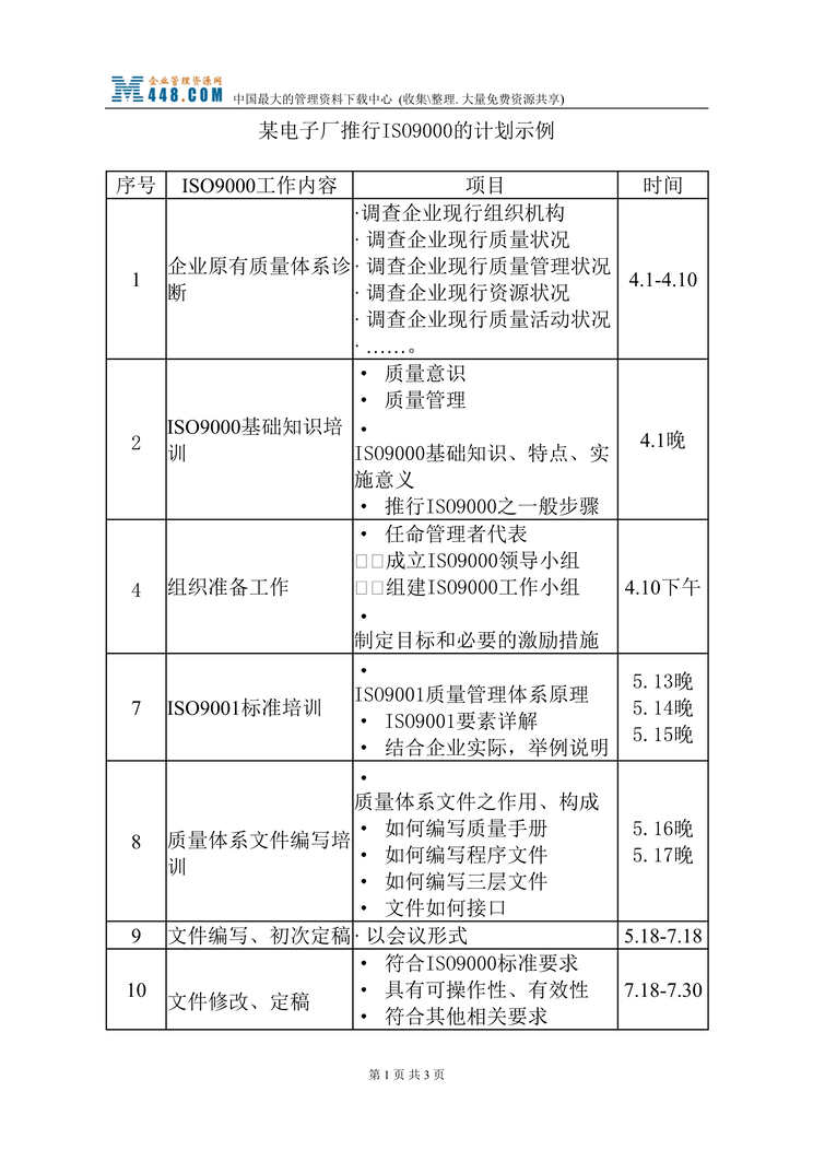 “某电子厂推行ISO9000的计划示例(doc).doc”第1页图片