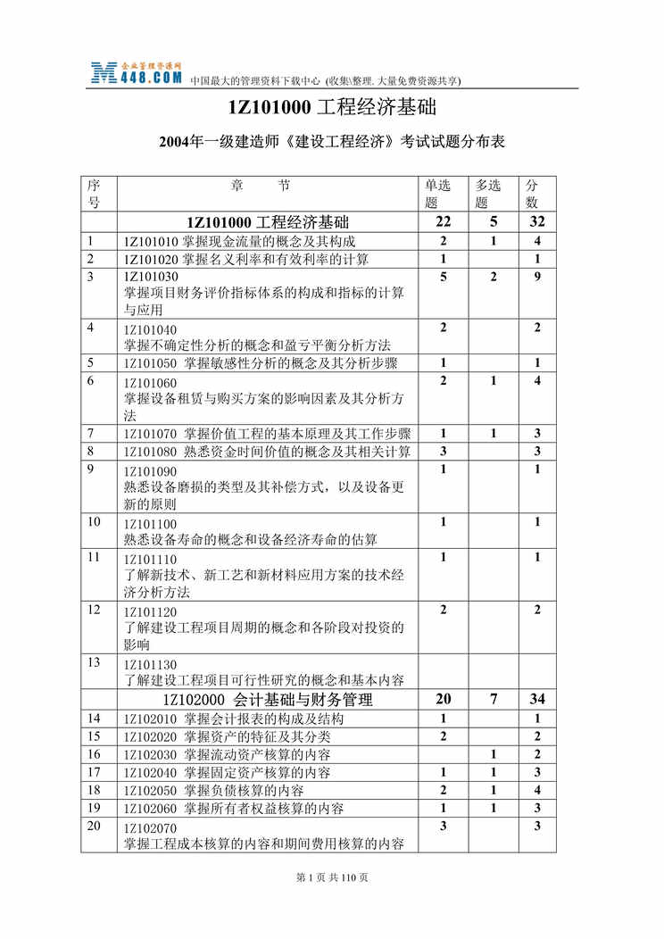 “一级建造师建设工程经济_考试试题分布表(doc 100).rar”第1页图片