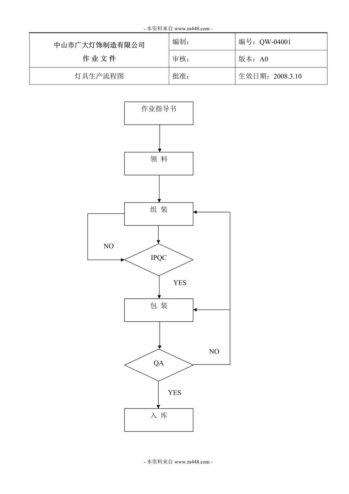 “广大灯饰制造公司灯具生产作业指导书DOC”第1页图片