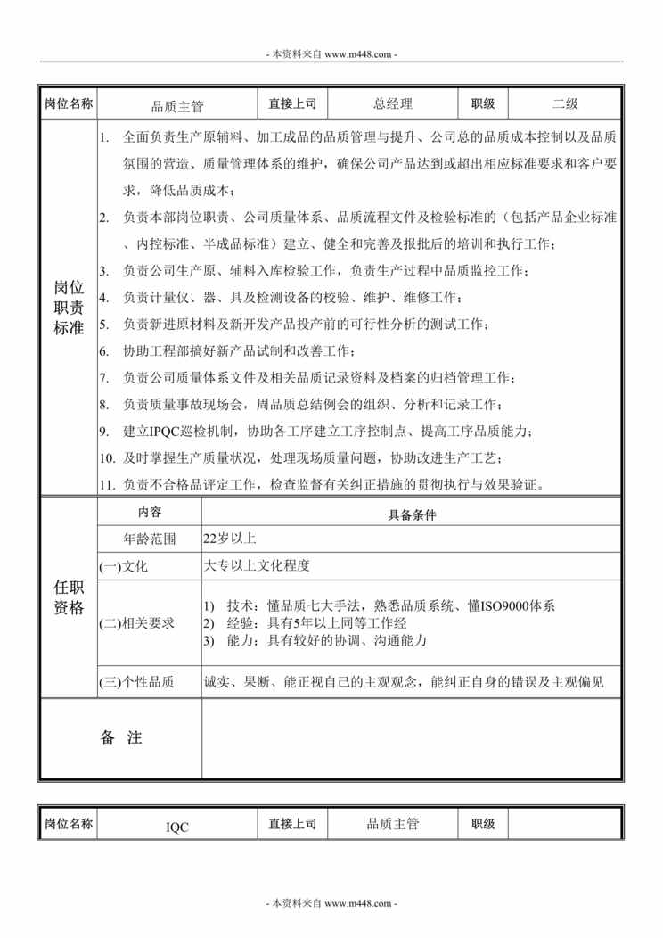 “福特斯照明有限公司品质部岗位任职资格及职责表DOC”第1页图片