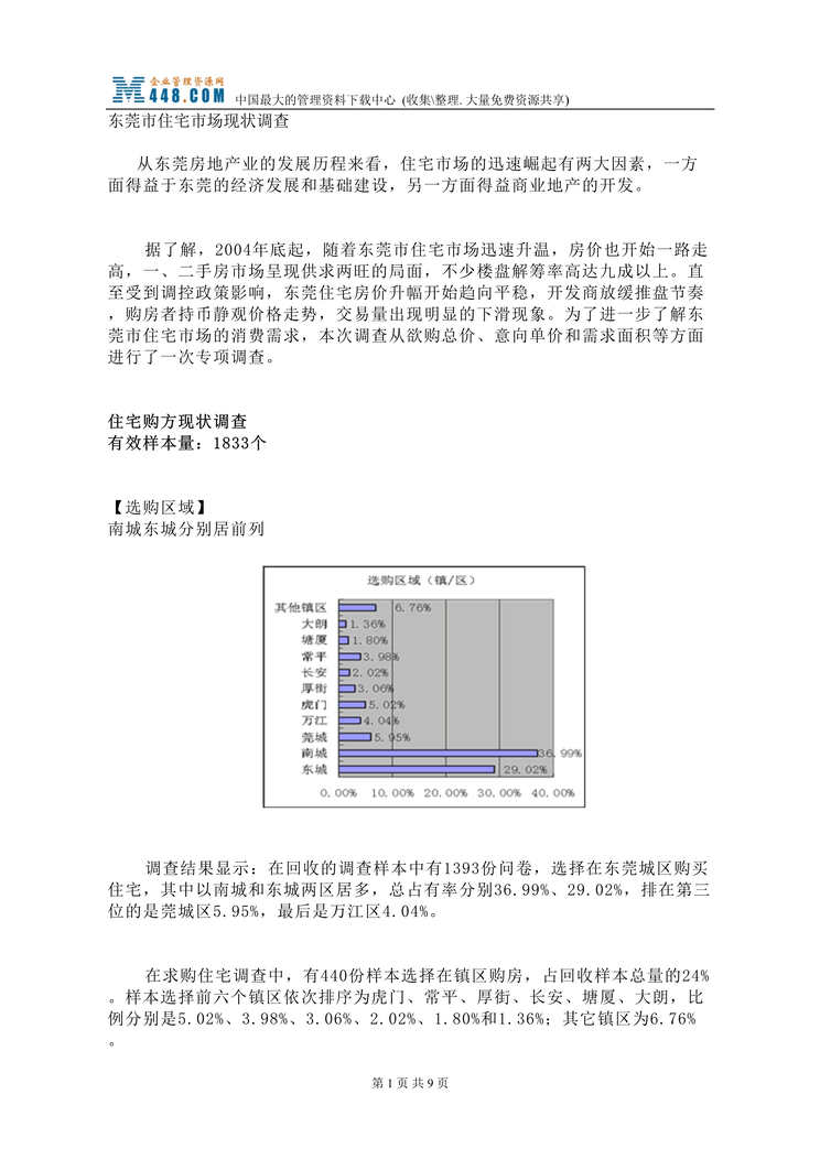 “东莞市住宅市场现状调查(doc).rar”第1页图片