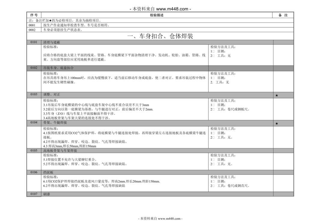 “美的电器公司总装检验标准描述手册DOC_41页”第1页图片