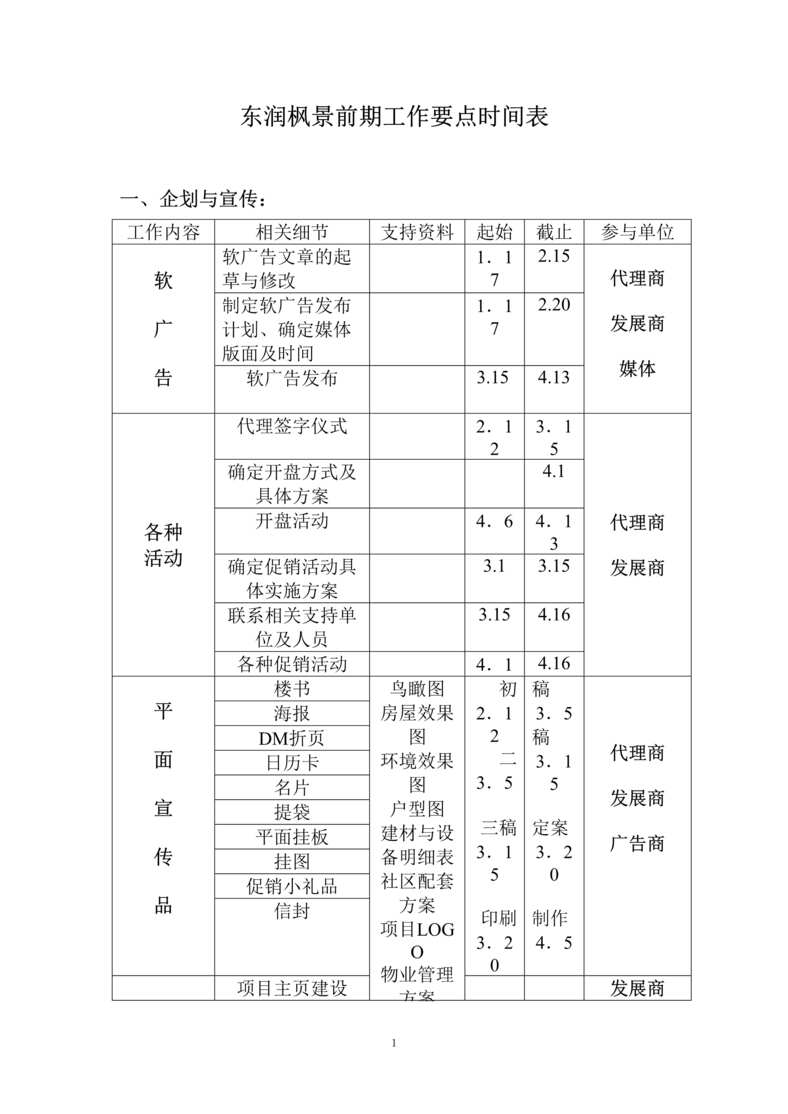 “东润枫景房地产前期工作要点时间表(doc).rar”第1页图片