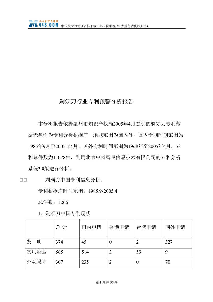 “剃须刀欧亿·体育（中国）有限公司专利预警分析报告(doc 28).rar”第1页图片