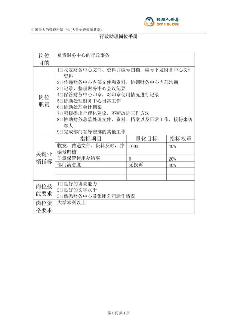 “某公司财务中心行政助理岗位手册表(doc).rar”第1页图片