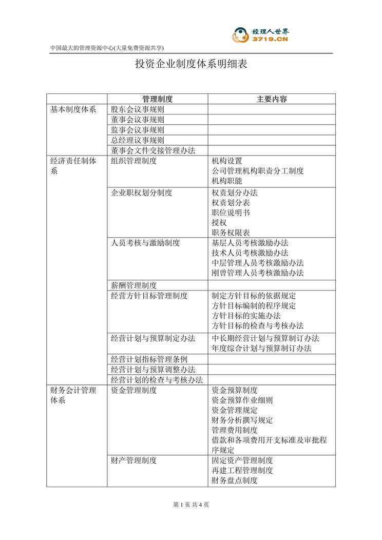 “x矿业公司-投资企业制度体系明细表(doc).rar”第1页图片