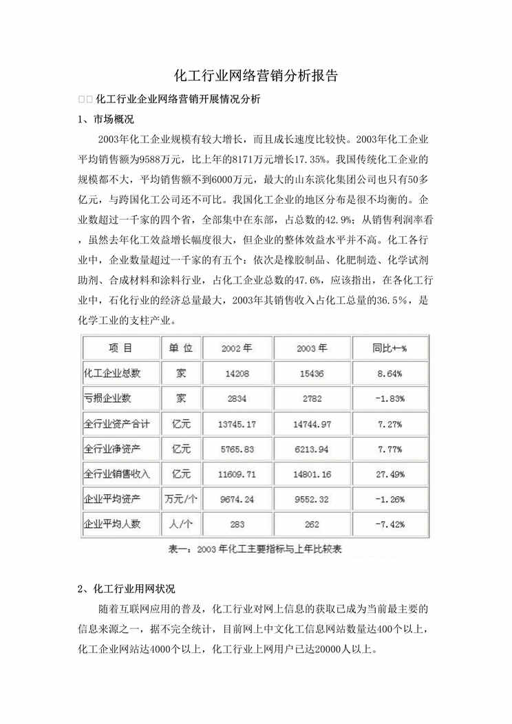 “化工欧亿·体育（中国）有限公司网络营销分析报告(doc).rar”第1页图片