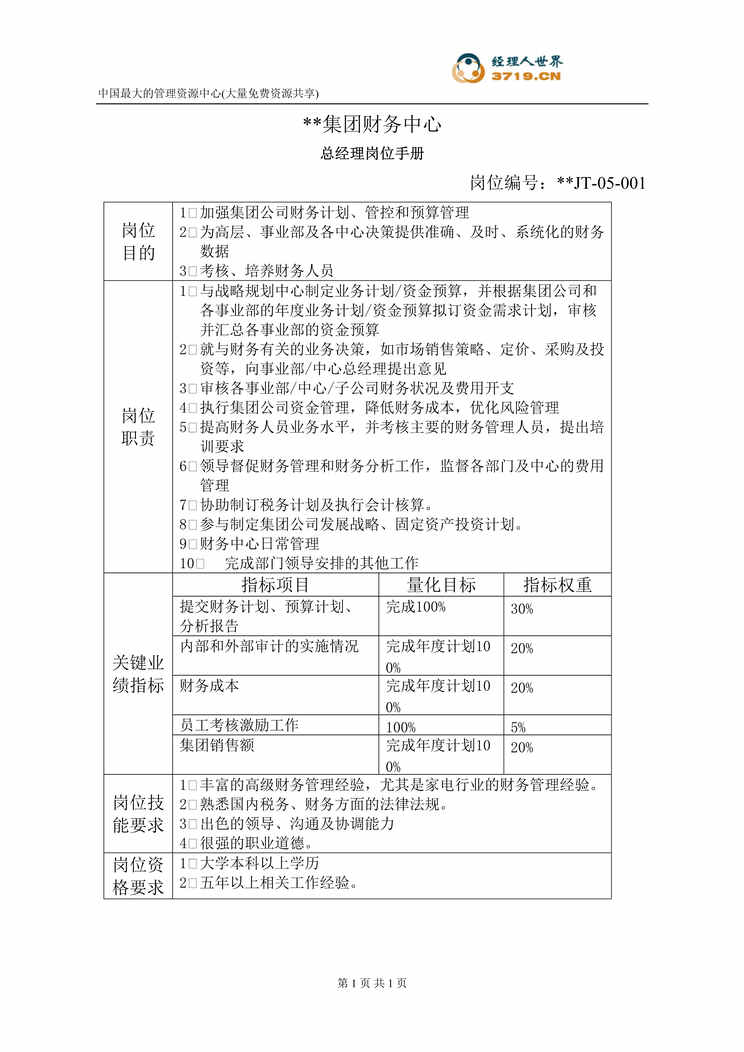 “某公司财务中心总经理岗位手册表(doc).rar”第1页图片