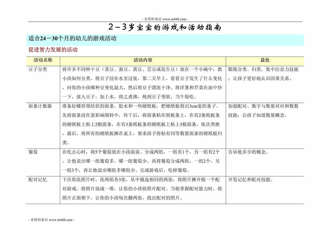 “2-3岁宝宝的游戏和活动指南DOC_35页”第1页图片