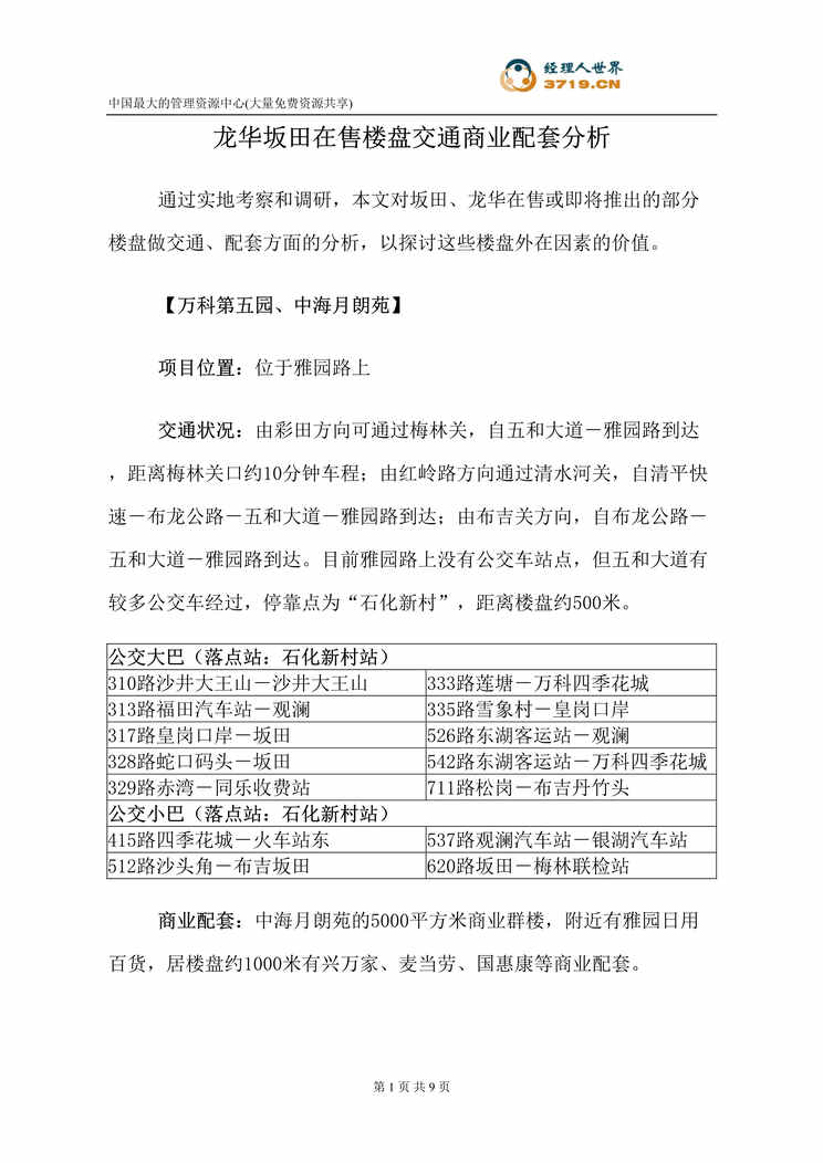 “深圳市房地产-龙华坂田在售楼盘交通商业配套分析(doc).rar”第1页图片