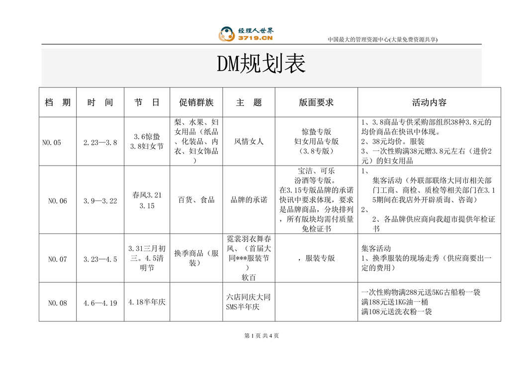 “超市DM规划表(doc).rar”第1页图片