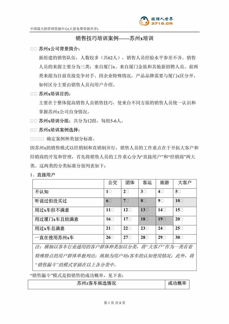 “x汽车工业公司销售技巧培训案例(doc).rar”第1页图片