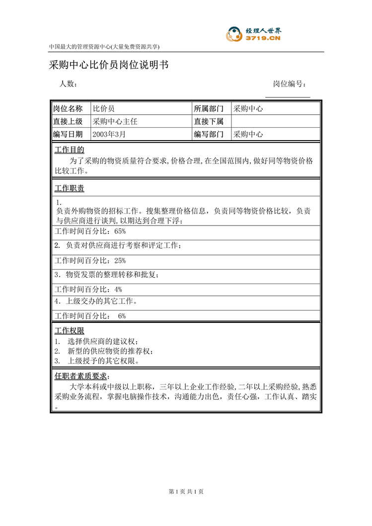 “饲料机械公司比价员岗位说明书(doc).rar”第1页图片