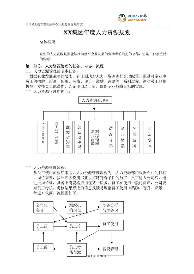 “xx集团年度人力资源规划(doc 80).rar”第1页图片