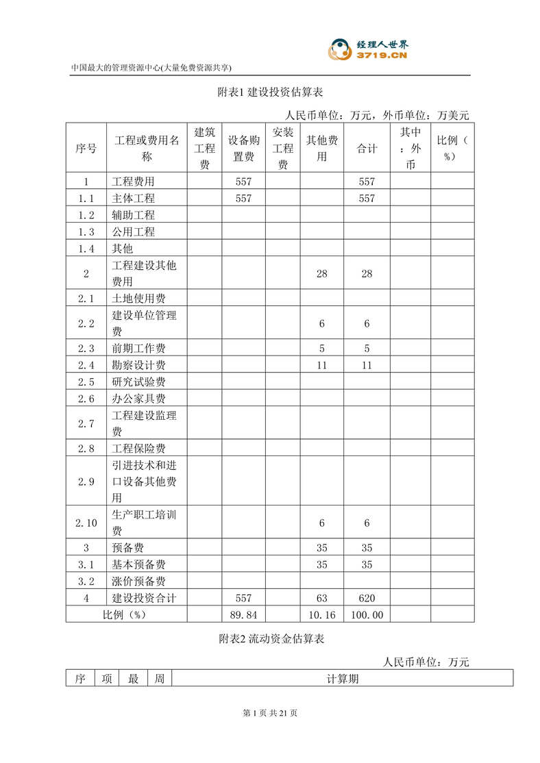 “甘草GAP种植基地项目可行性研究报告(doc 61).rar”第1页图片