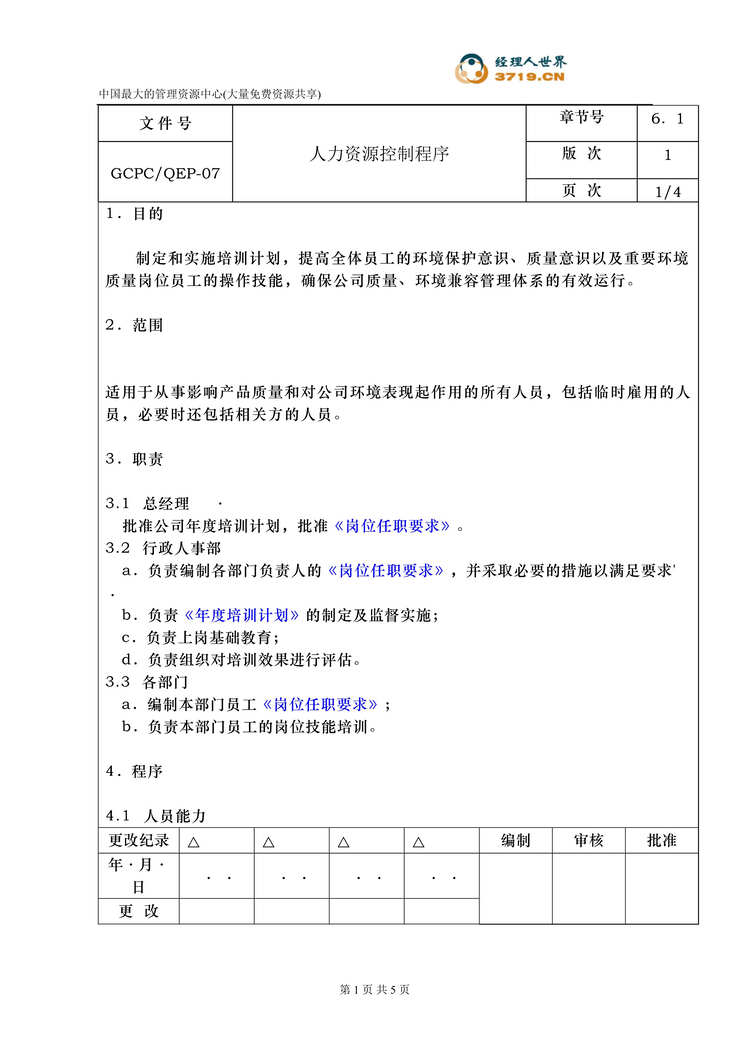 “包装制品公司人力资源控制程序(doc).rar”第1页图片