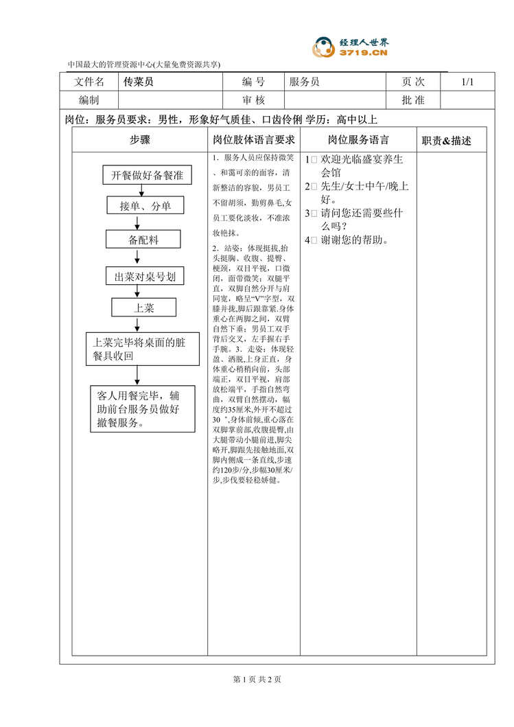 “传菜员任职标准、服务流程与服务标准(doc).rar”第1页图片