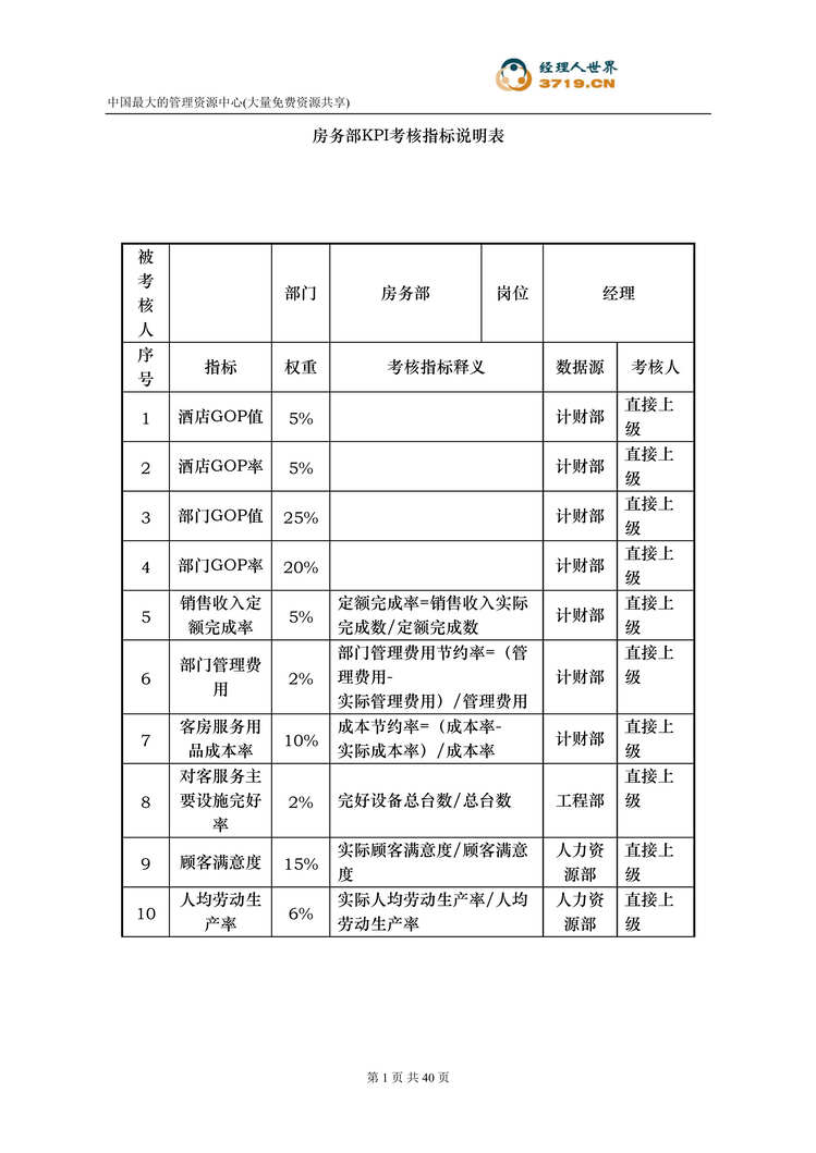 “x国际大酒店房务部KPI考核指标说明表(doc).rar”第1页图片