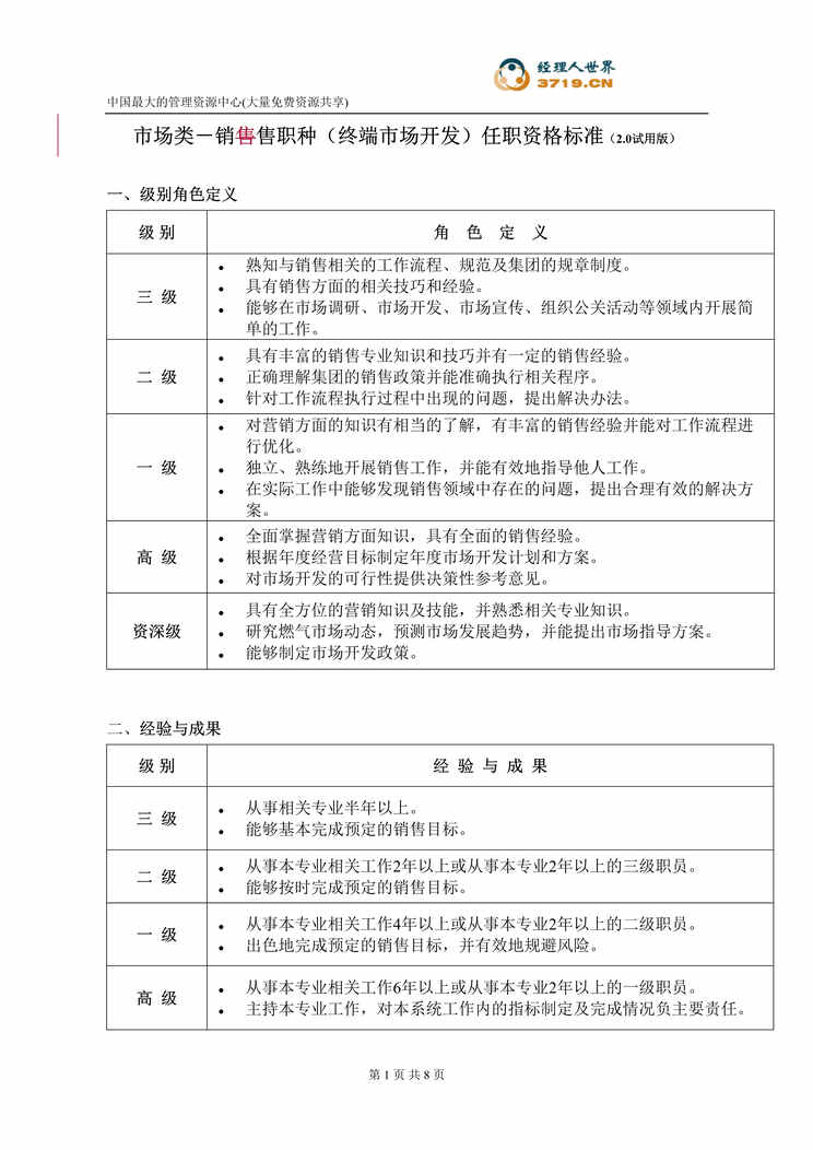 “某燃气公司终端市场开发任职资格标准(doc).rar”第1页图片