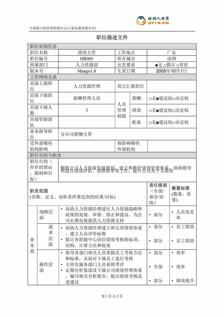 “港x旅酒店绩效主管职位描述(doc).rar”第1页图片