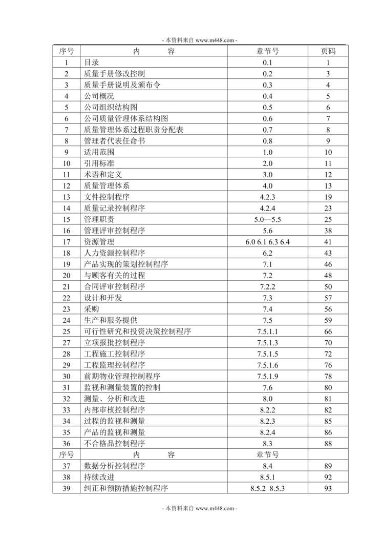 “浙江海森药业有限公司质量管理体系文件汇编DOC_91页”第1页图片