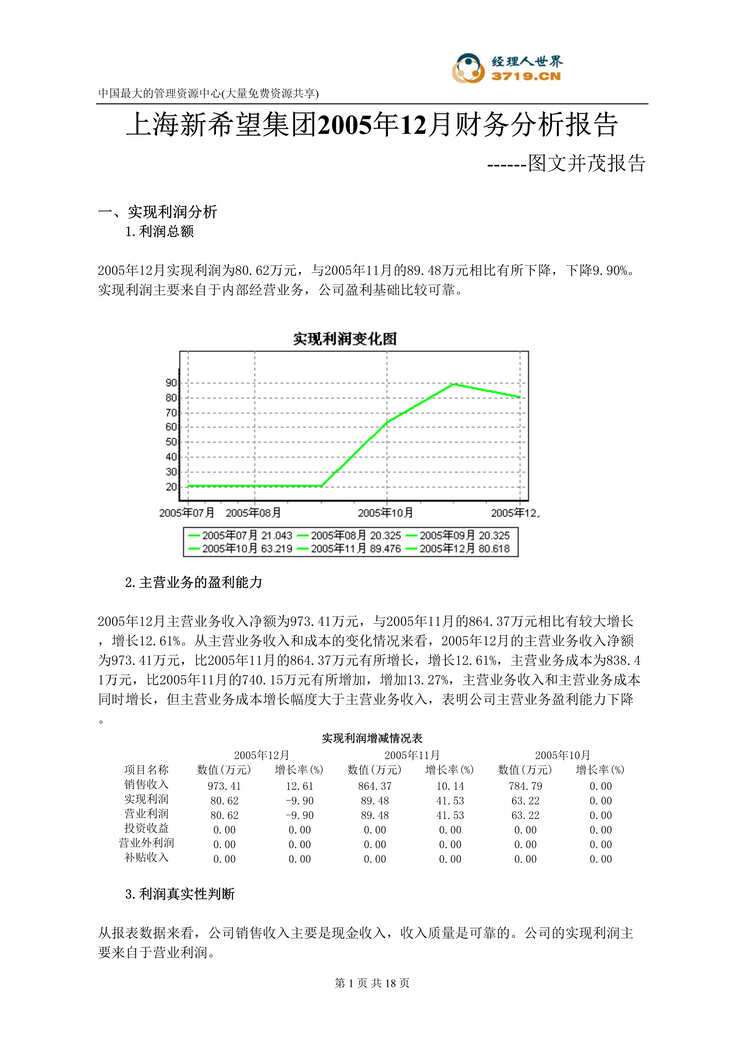 “上海新xx集团财务分析报告-图文并茂(doc 18).rar”第1页图片