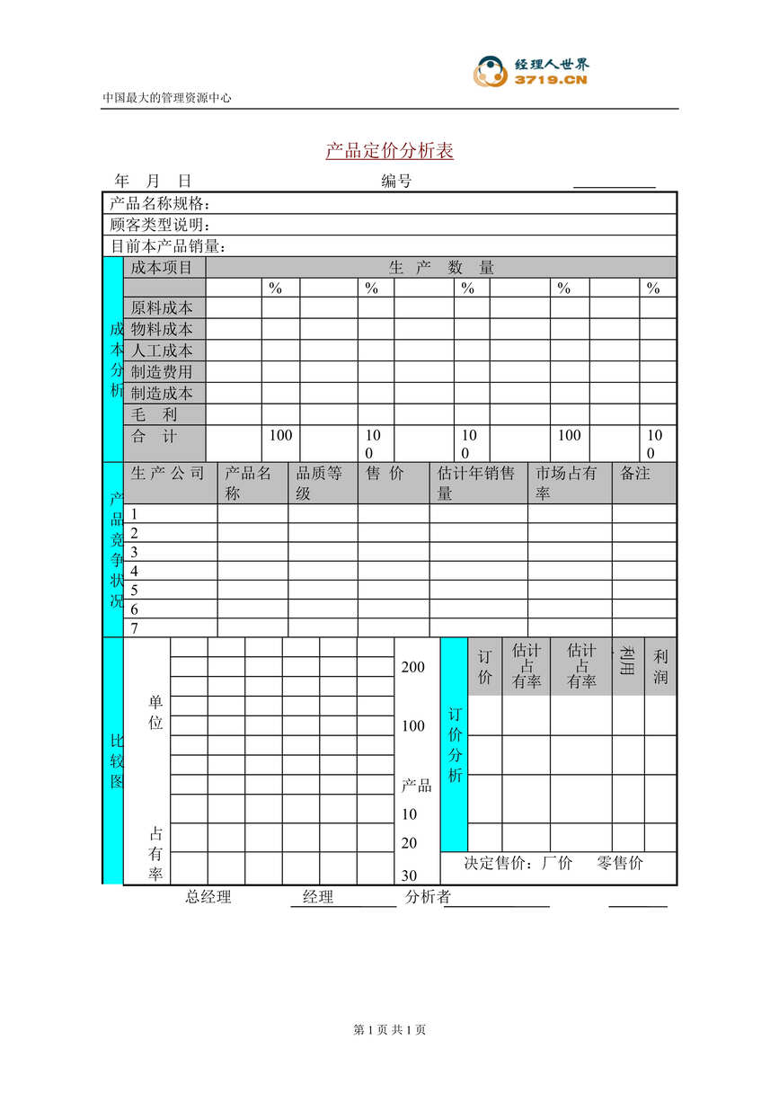 “产品定价分析表(doc).rar”第1页图片