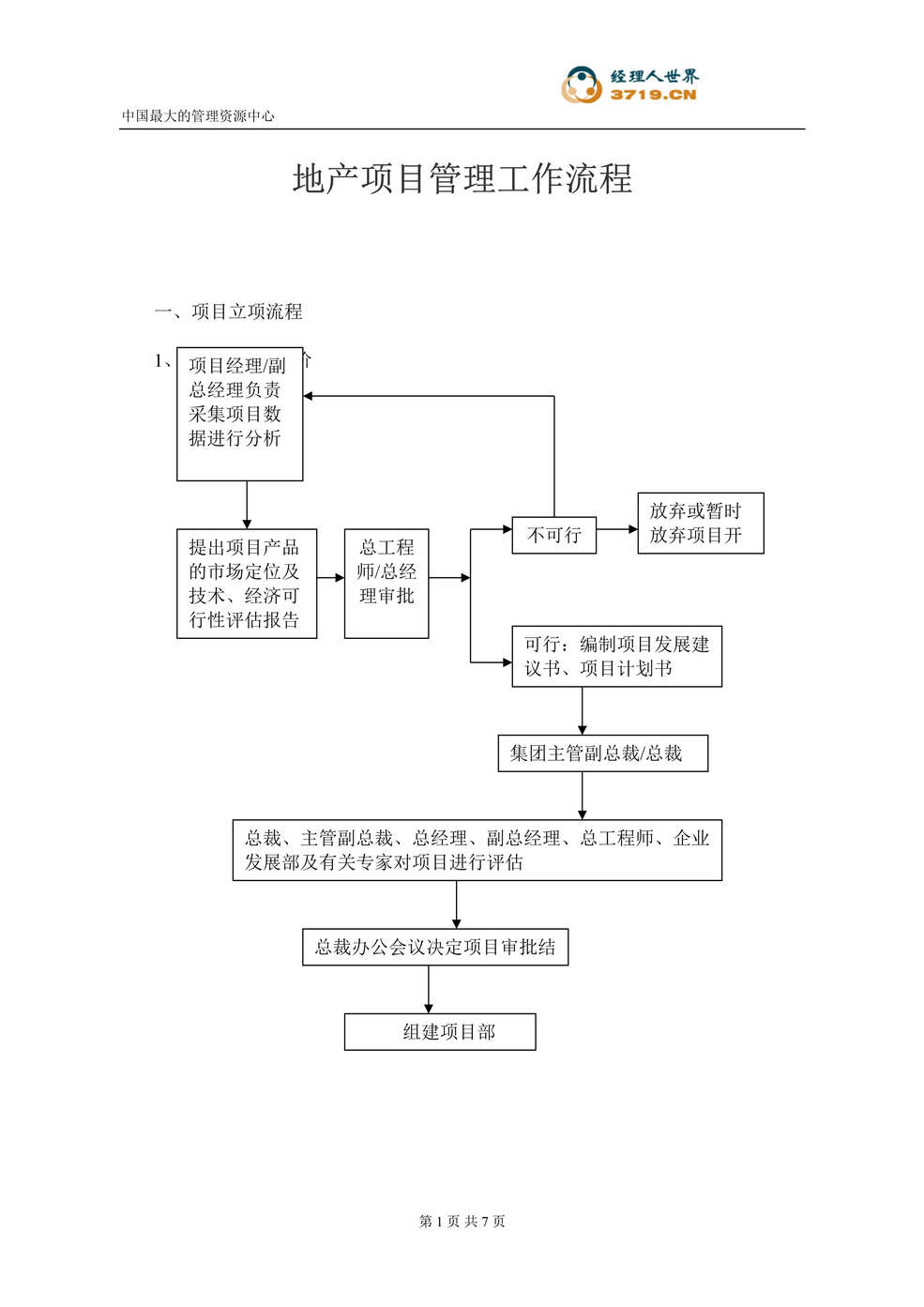 “地产项目管理工作流程(doc).rar”第1页图片