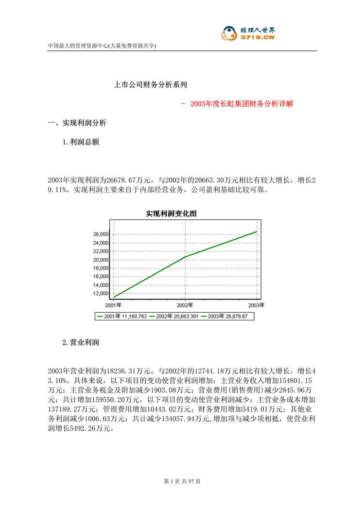 “实例和报告-长虹集团财务分析详解(doc 40).rar”第1页图片