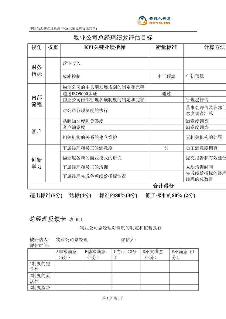 “绩效考核工具-物业公司总经理(doc).rar”第1页图片