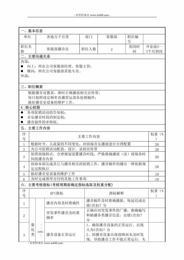 “万千百货各地公司客服部播音员职位说明书DOC”第1页图片