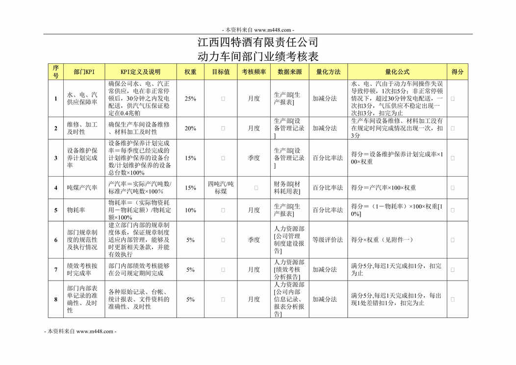 “正略钧策江西四特酒公司动力车间部门业绩考核表DOC”第1页图片