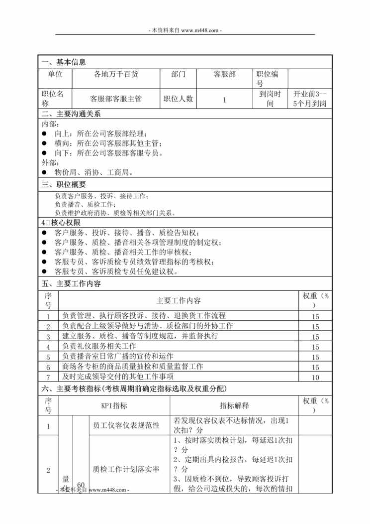 “万千百货各地公司客服部客服主管职位说明书DOC”第1页图片