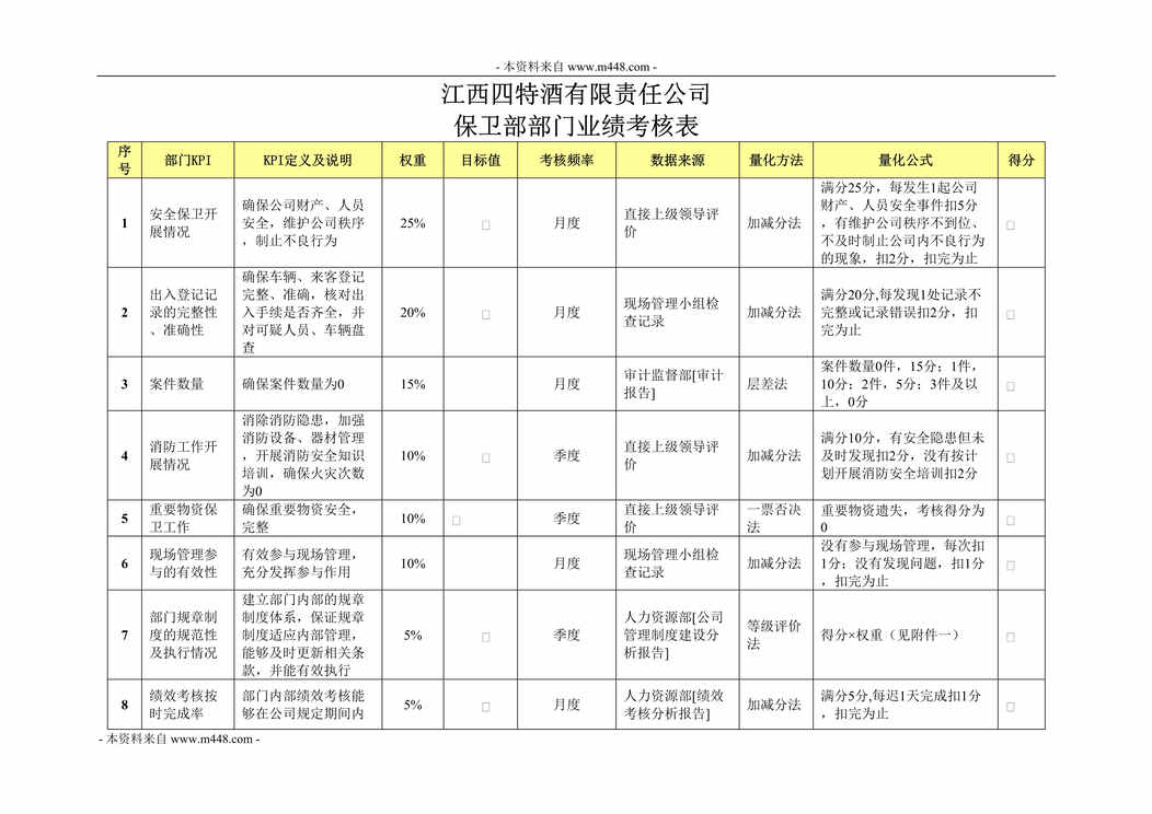 “正略钧策江西四特酒公司保卫部部门业绩考核表DOC”第1页图片