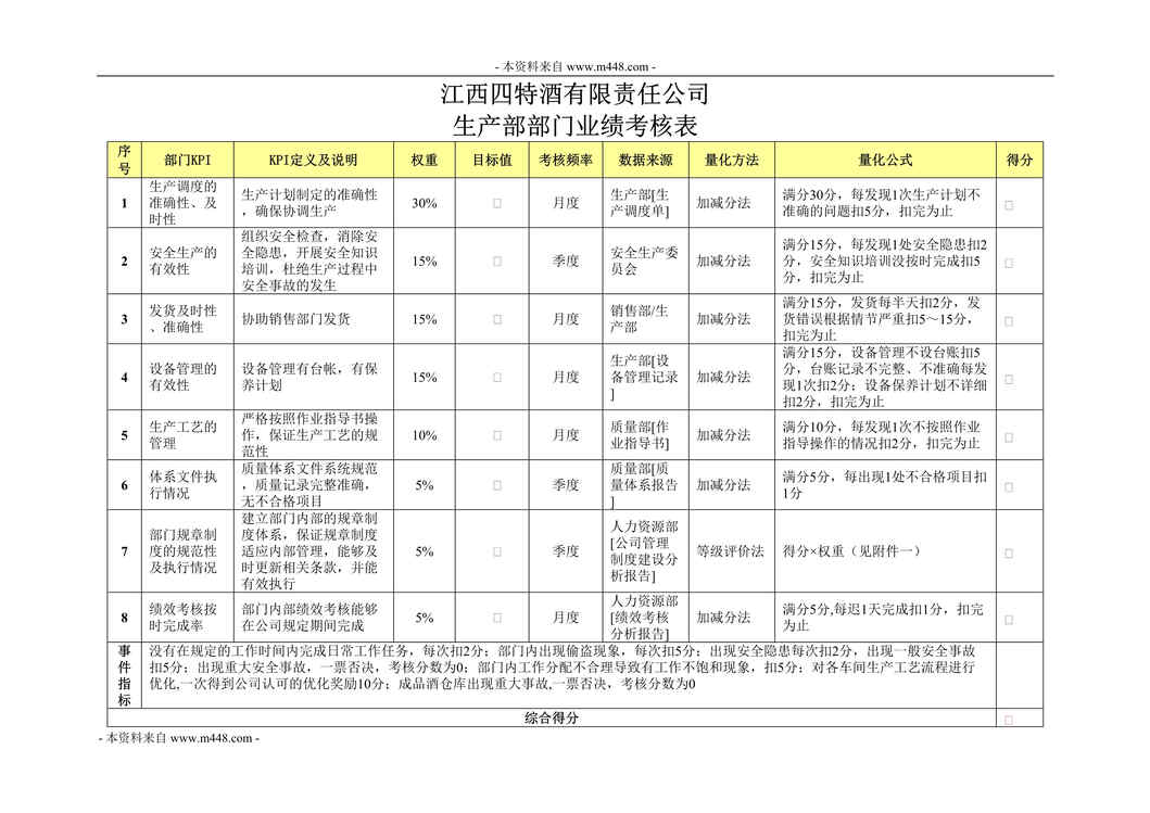 “正略钧策江西四特酒公司生产部部门业绩考核表DOC”第1页图片