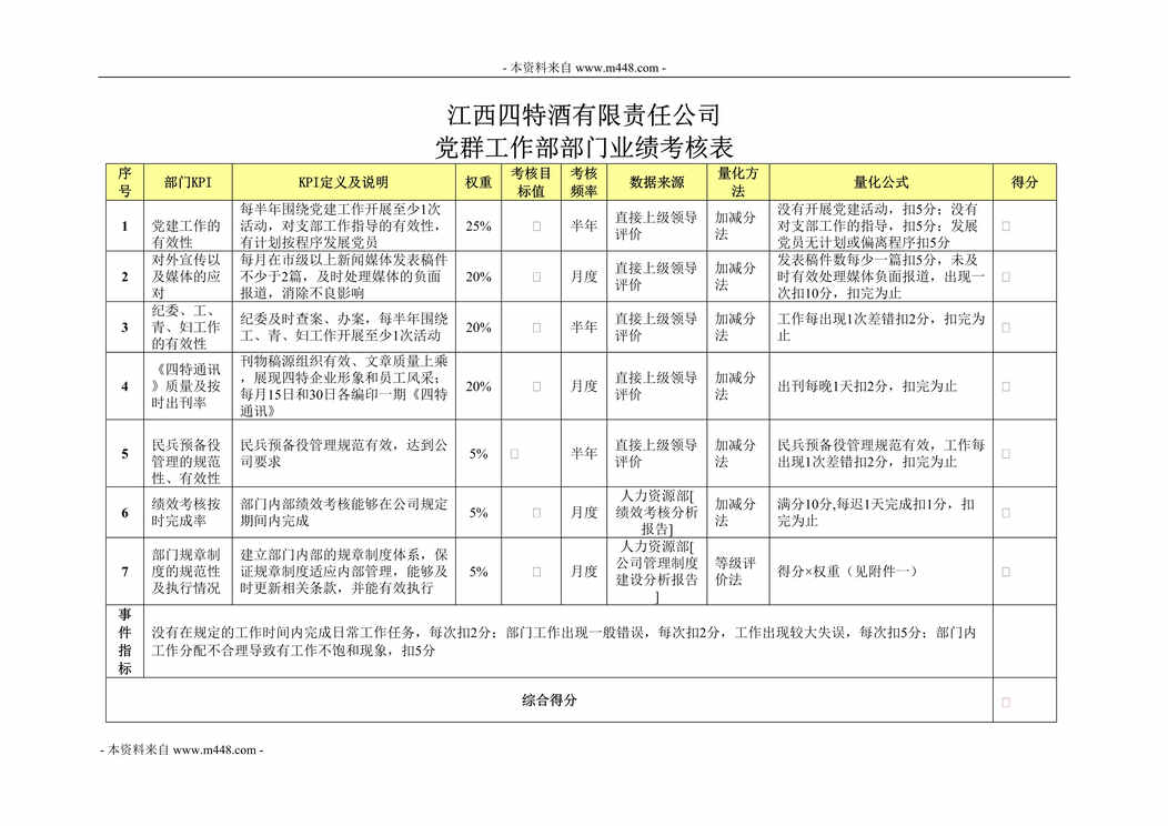 “正略钧策江西四特酒公司党群工作部部门业绩考核表DOC”第1页图片