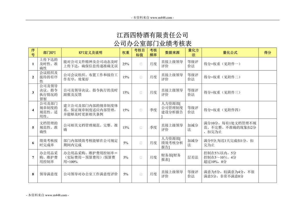 “正略钧策江西四特酒公司办公室部门业绩考核表DOC”第1页图片