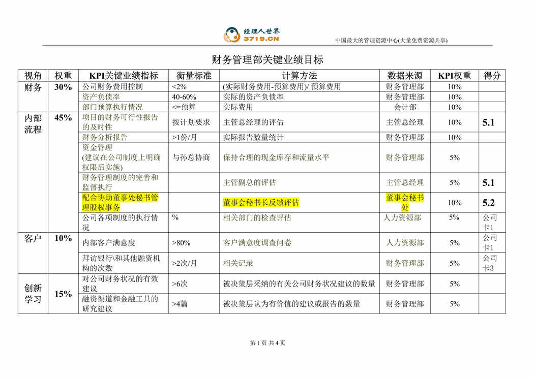 “绩效评估工具-财务管理部(doc).rar”第1页图片