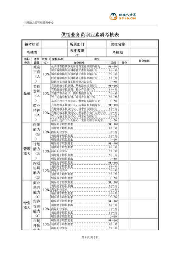 “某公司供销业务员职业素质考核表(doc).rar”第1页图片