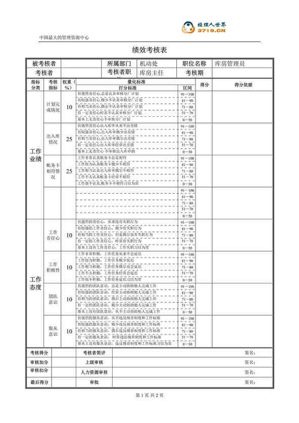 “某公司机动处汽修统计员绩效考核表(doc).rar”第1页图片