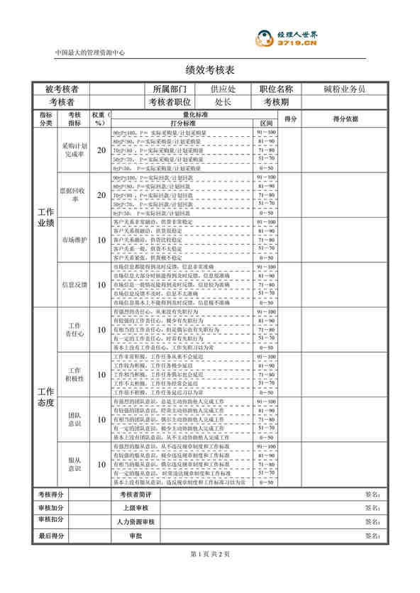 “某公司供应处碱粉业务员绩效考核表(doc).rar”第1页图片