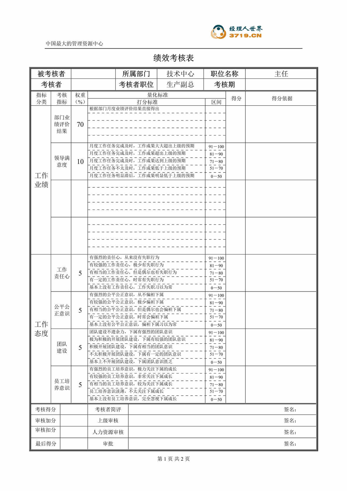 “某公司技术中心主任绩效考核表(doc).rar”第1页图片