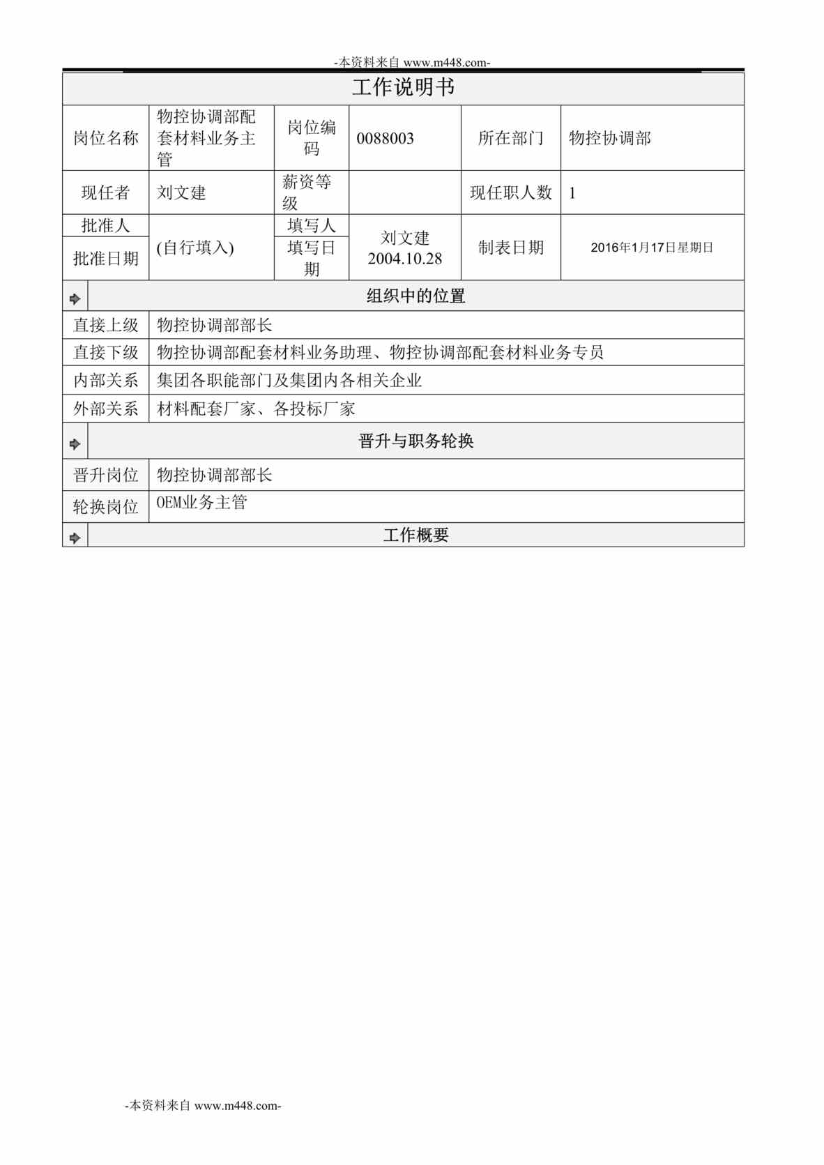 “物控协调部配套材料业务主管工作说明书DOC”第1页图片