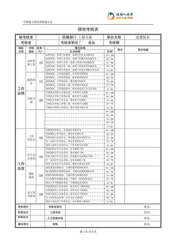 “某公司保卫处巡逻组长绩效考核表(doc).rar”第1页图片