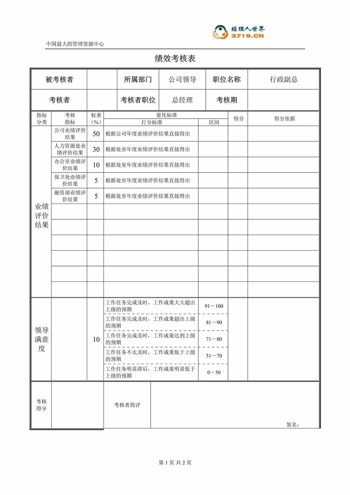 “某公司行政副总绩效考核表(doc).rar”第1页图片