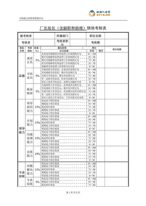 “某公司厂长处长(含副职和助理)绩效考核表(doc).rar”第1页图片